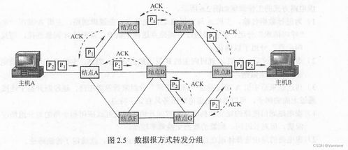 计算机网络第二章 知识点2.1 通信基础 2.2传输介质 2.3物理层设备