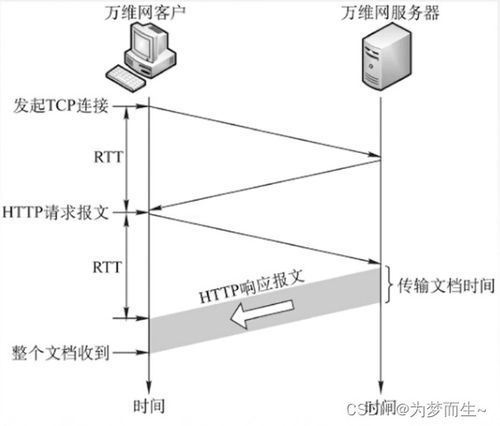 计算机网络基础 Web和HTTP